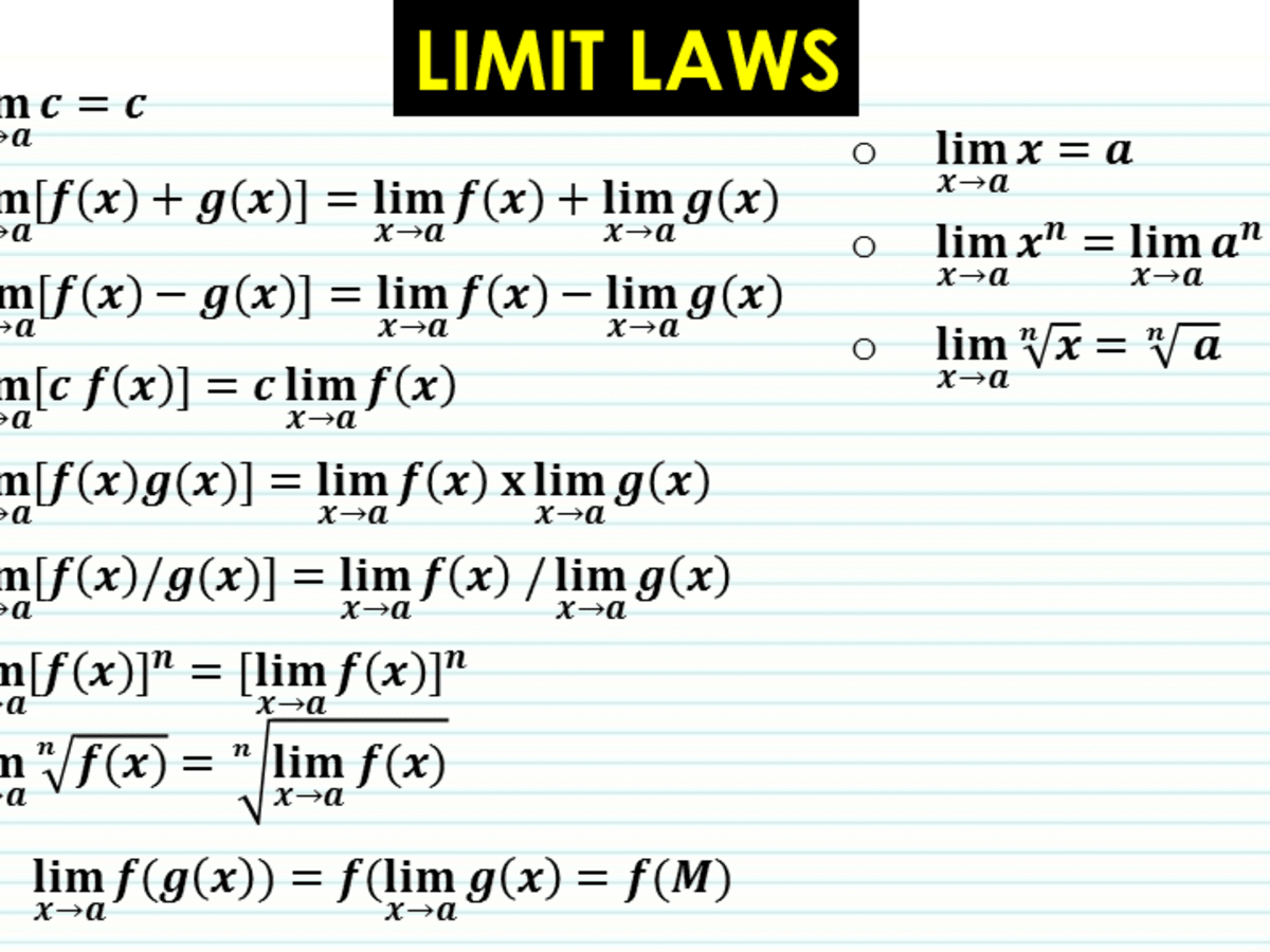 Limit Laws And Evaluating Limits Owlcation