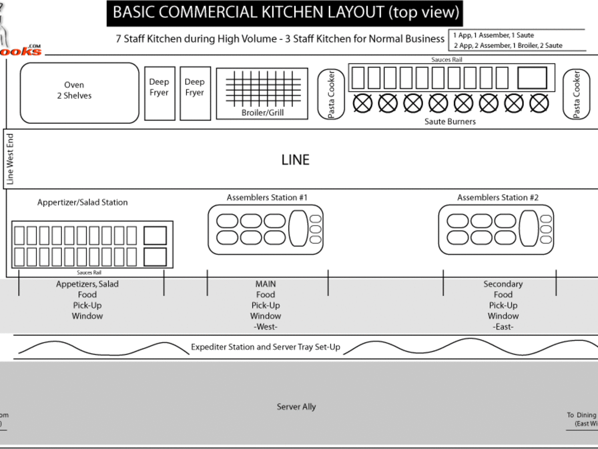 Blueprints Of Restaurant Kitchen Designs ToughNickel Money