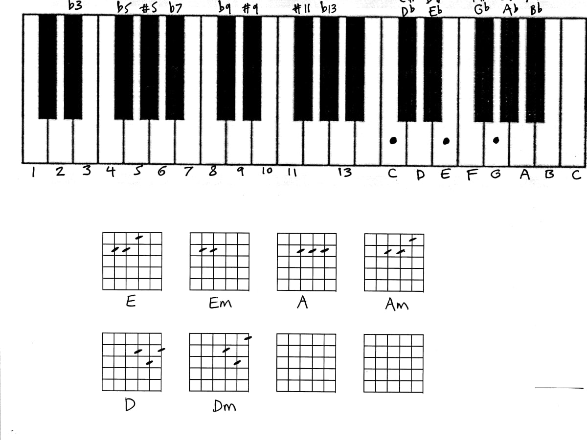 Piano Chords In Pictures - HubPages