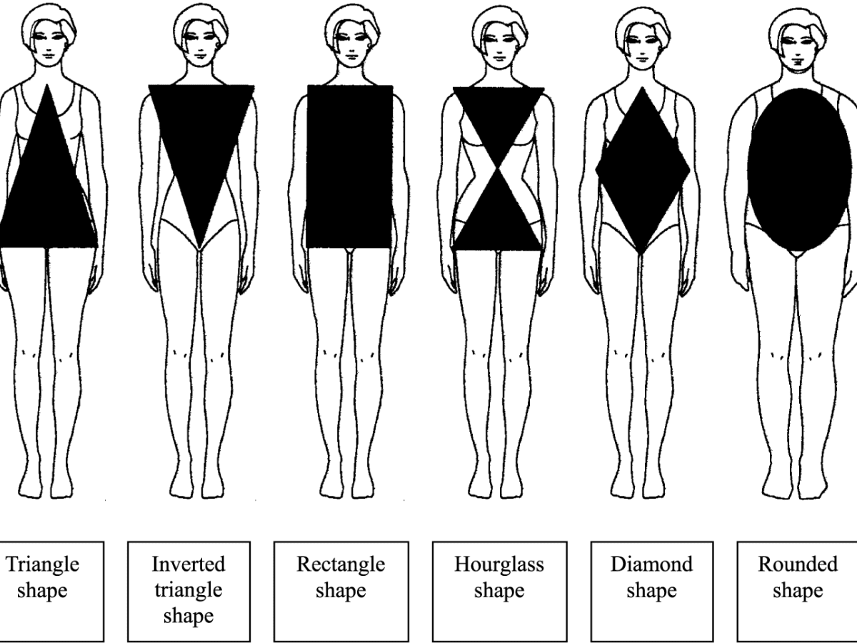 Right clothes for body sales shape