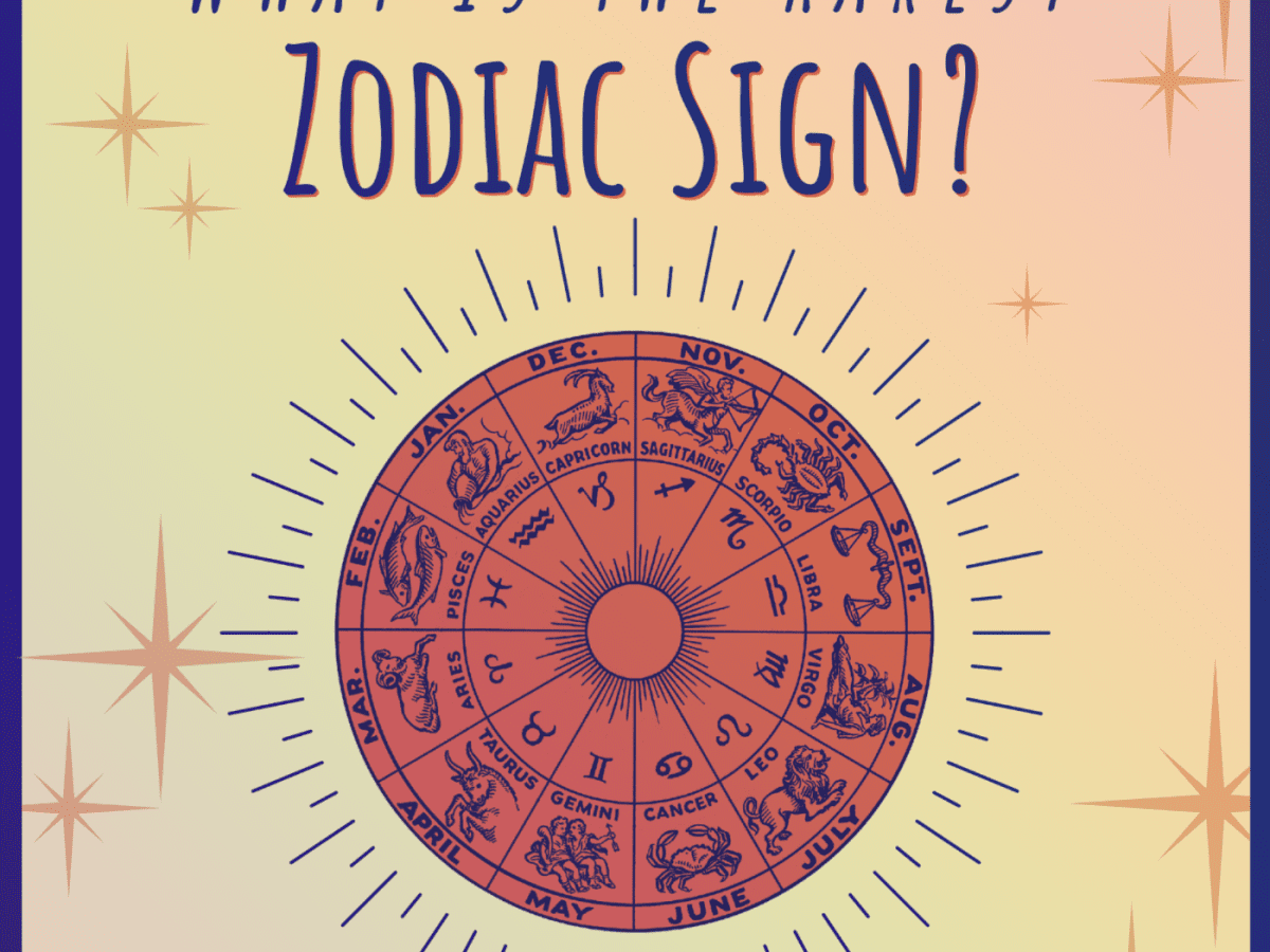 The Most and Least Common Zodiac Signs and Birthdays Exemplore