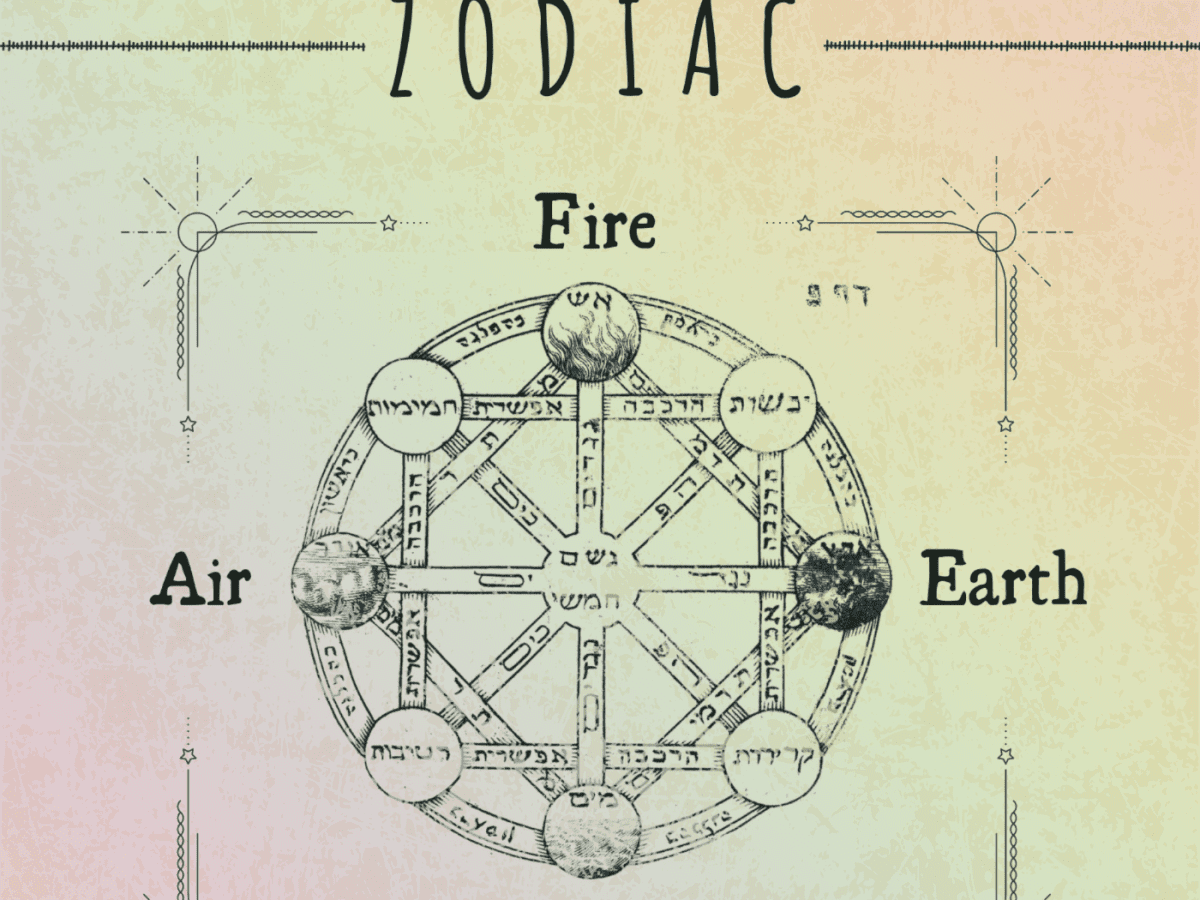 Earth Air Fire and Water The Four Elements of the Zodiac Signs