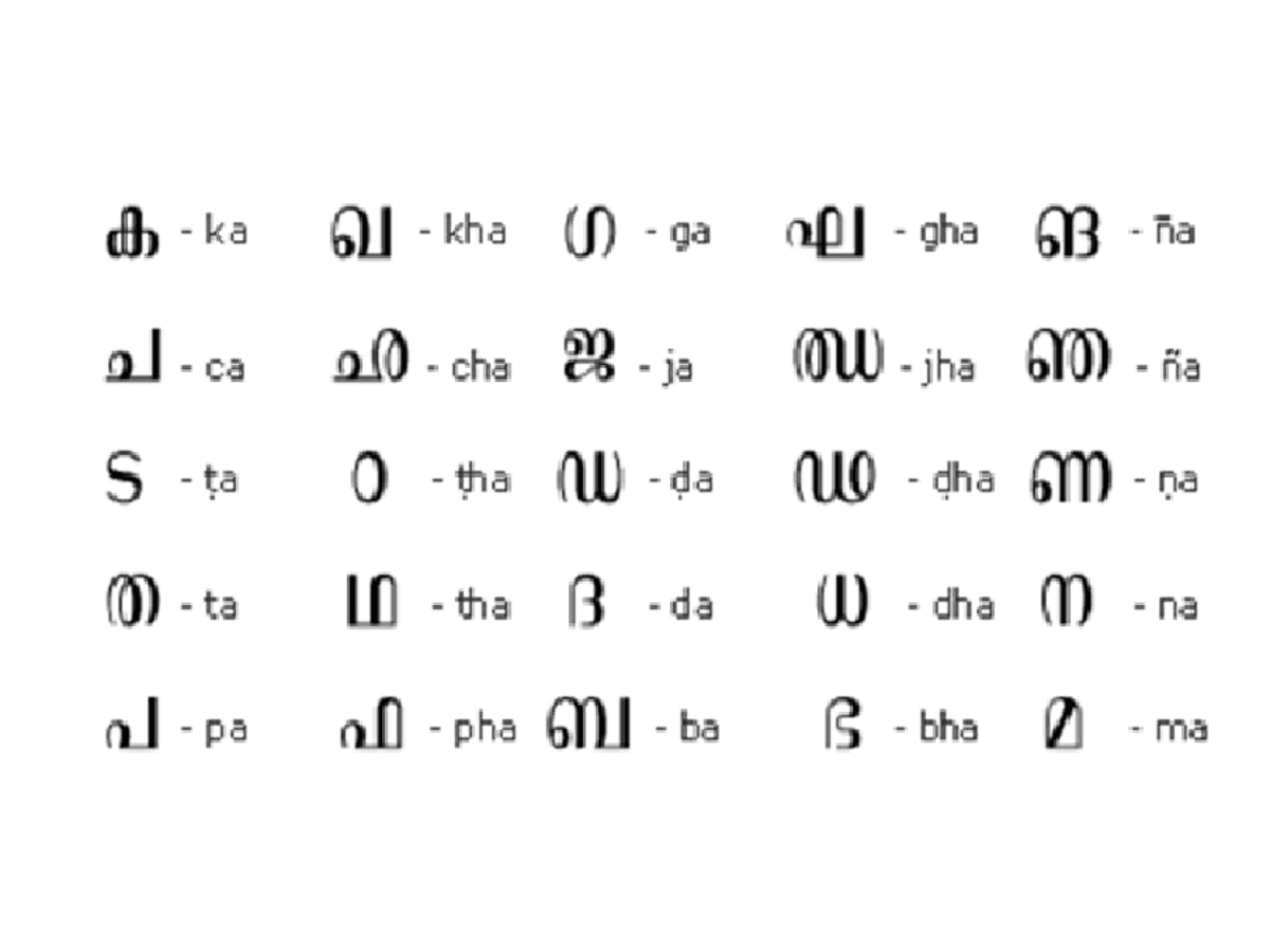 English pronunciation features of Malayalis HubPages