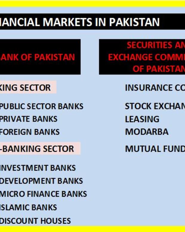 financial-markets-in-pakistan