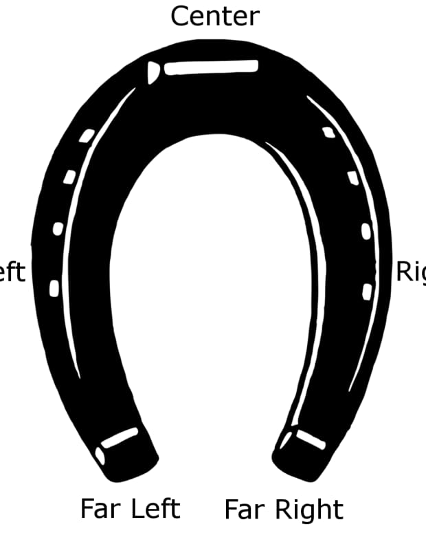 horseshoe-theory-political-left-and-right