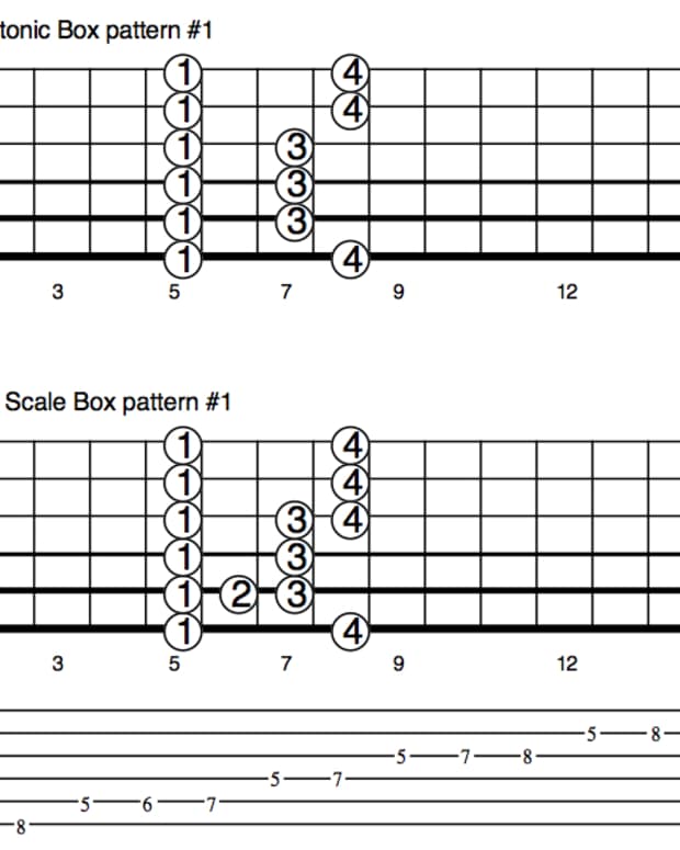 How to Play Blues Guitar for Beginners: Scales and Theory - Spinditty