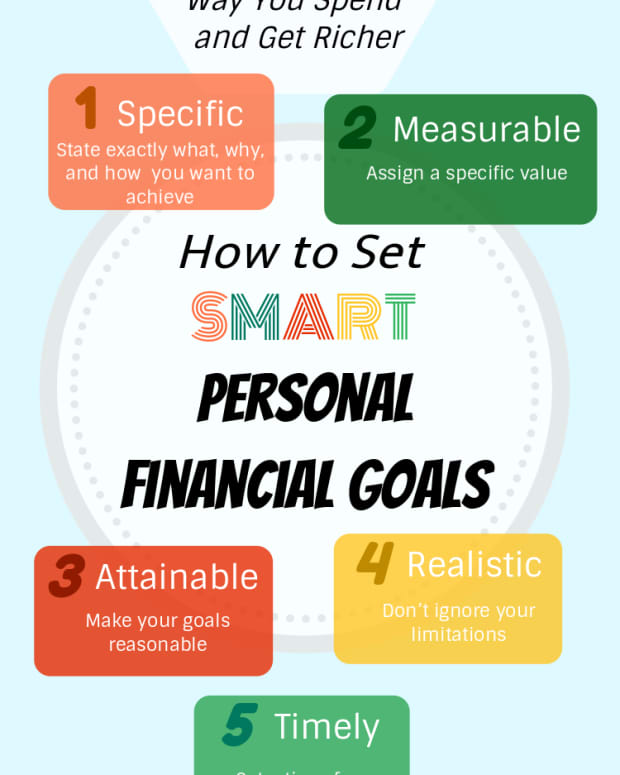 how-to-set-personal-financial-goals-budgeting