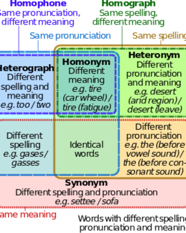 homonyms-homophones-and-homographs-for-esl-students