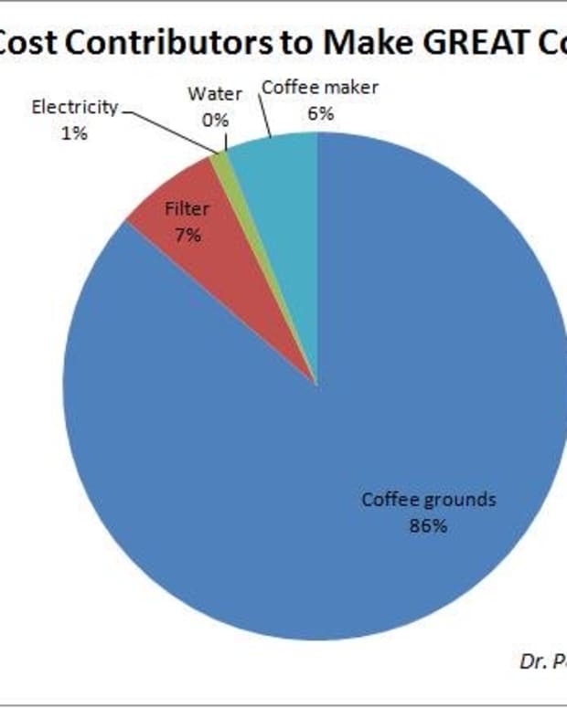 how-much-does-it-cost-to-make-coffee