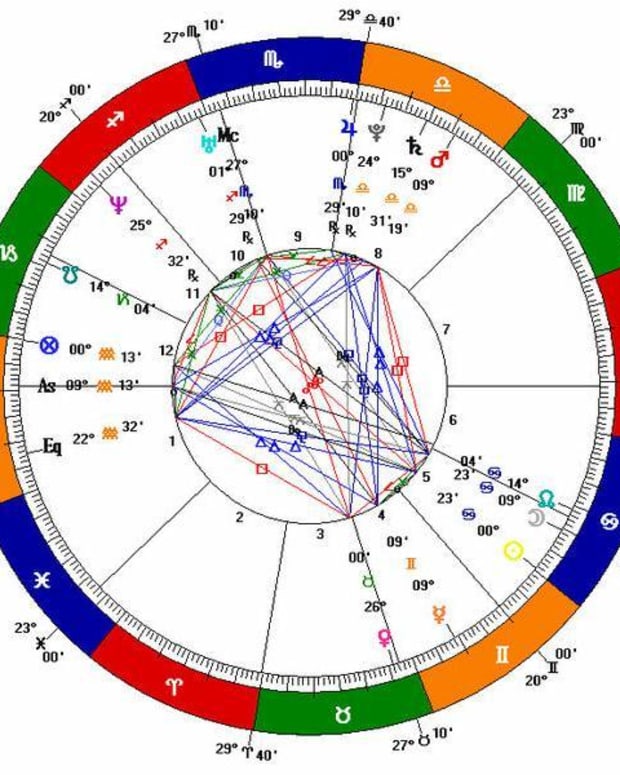 what-does-an-ascendant-mean-in-your-birth-chart