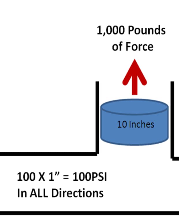 TXV vs. OrificeTube Car AC Systems Operation and Diagnostics AxleAddict