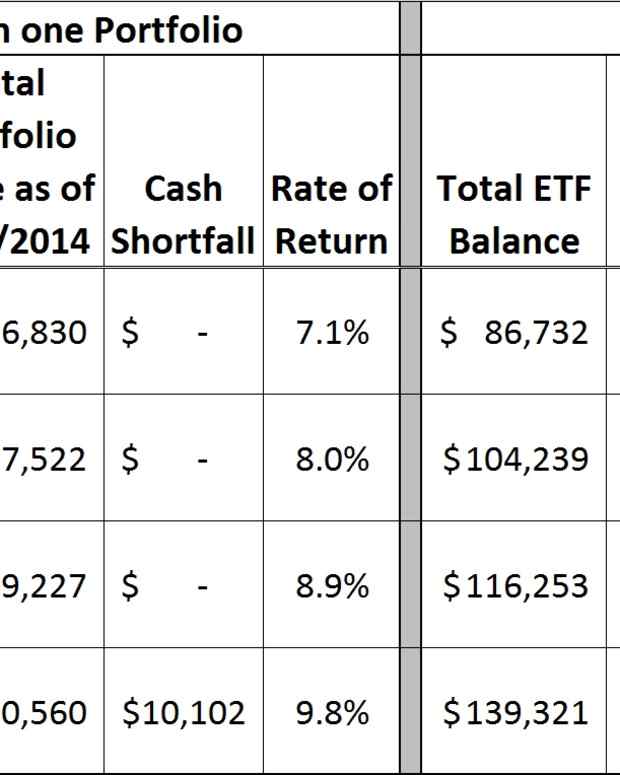 BackTesting the Robert Lichello Automatic Investment Management (AIM