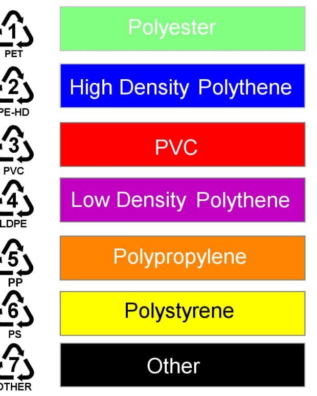 pvc聚丙烯和聚乙烯塑料在家庭中的应用