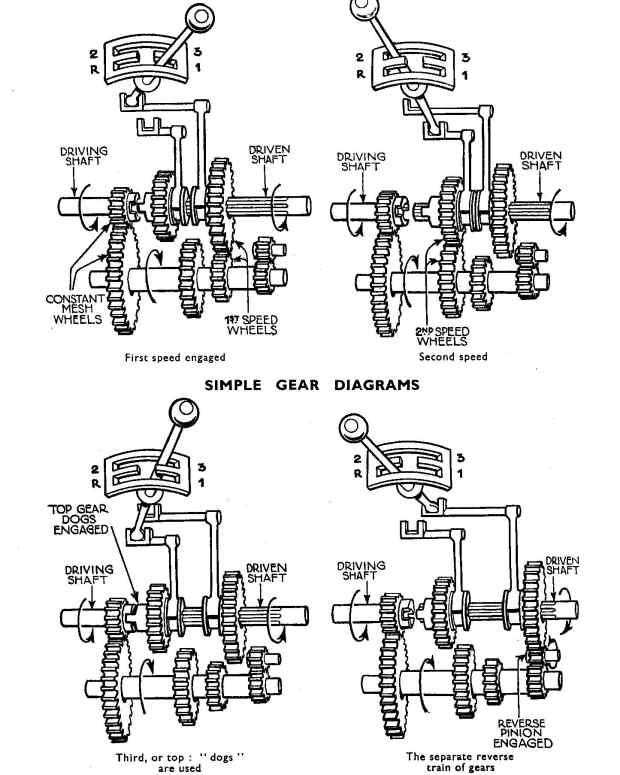 The Most Common Reasons Why a Transmission Slips AxleAddict