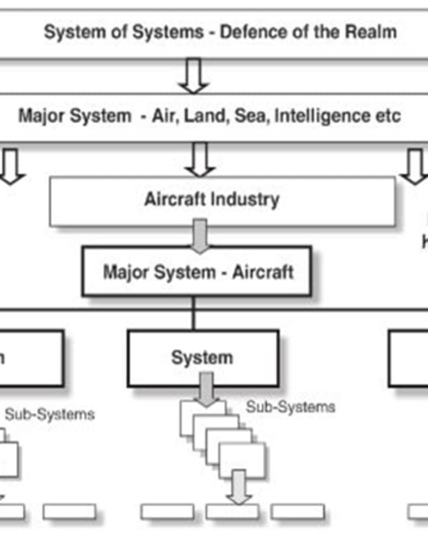 aerospace-systems-engineering