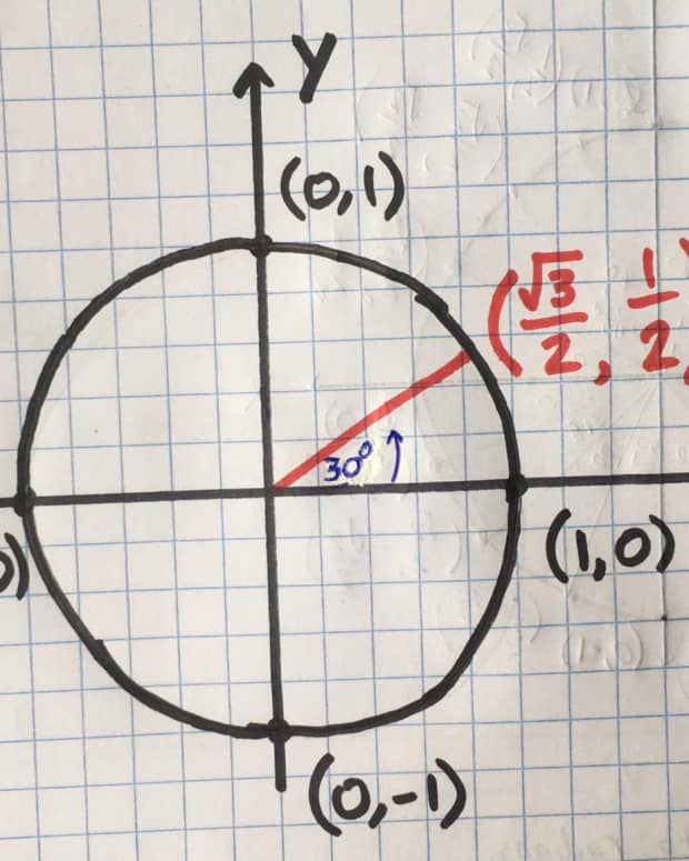 the-unit-circle-made-simple