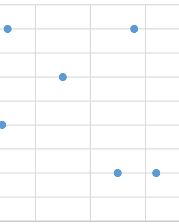 how-to-create-a-scatter-plot-in-excel