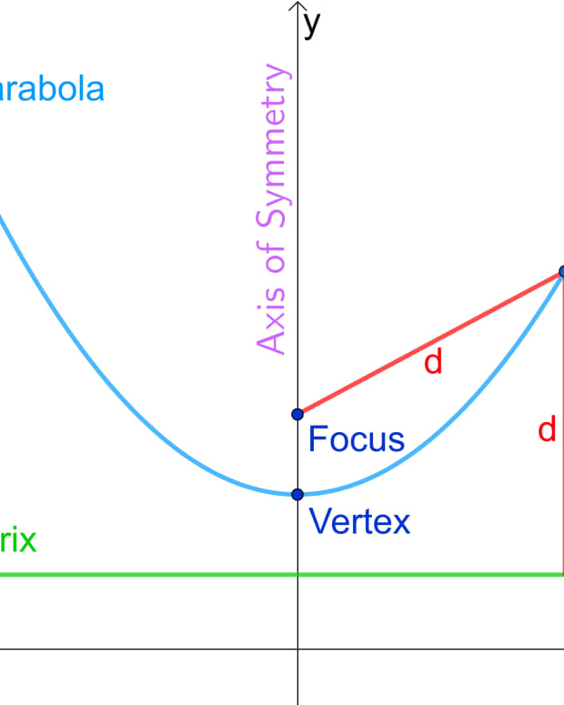 how-to-understand-the-equation-of-a-parabola-directrix-and-focus