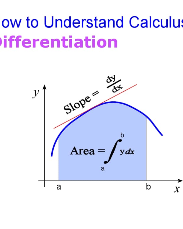 how-to-understand-calculus-a-beginners-guide-to-differentiation-and-integration