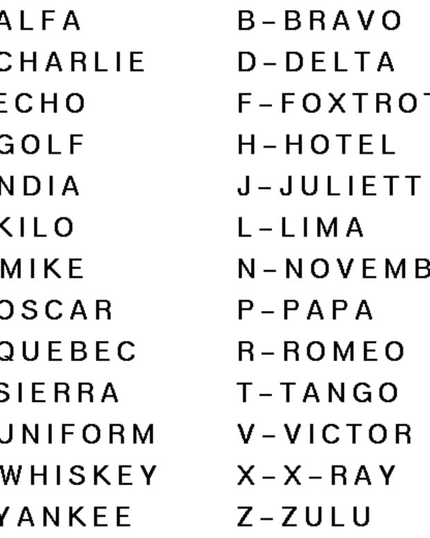 do-you-know-the-phonetic-alphabet