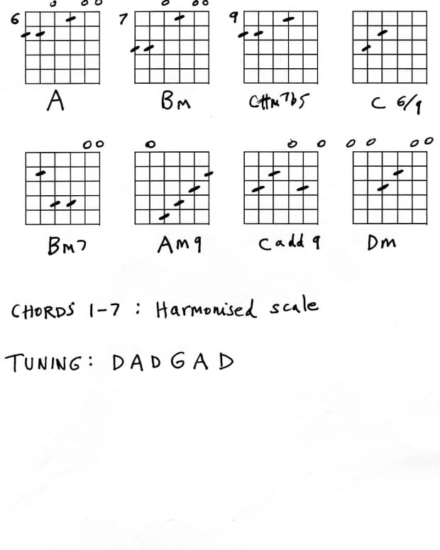 guitar-in-dadgad-tuning-chords