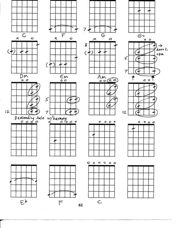 guitar-tunings-open-c
