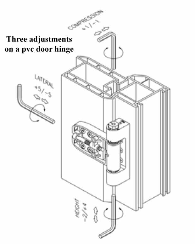 How to Adjust uPVC Door Hinges for Proper Door Alignment Dengarden