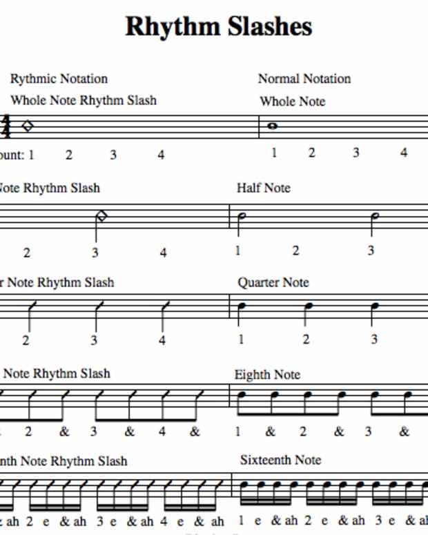 guitar-strumming-patterns-that-fit-most-songs