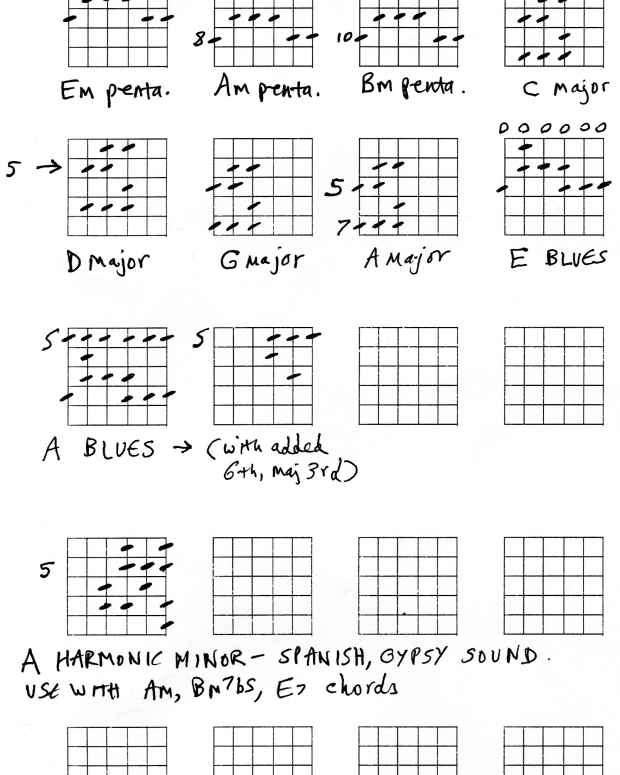 Guitar Scales Chart For Beginners