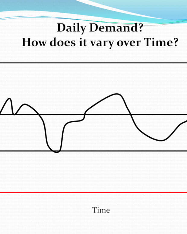 Daily Demand fluctuates over Time