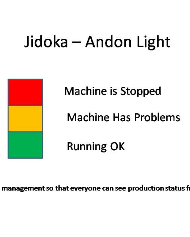 jidoka-and-autonomation