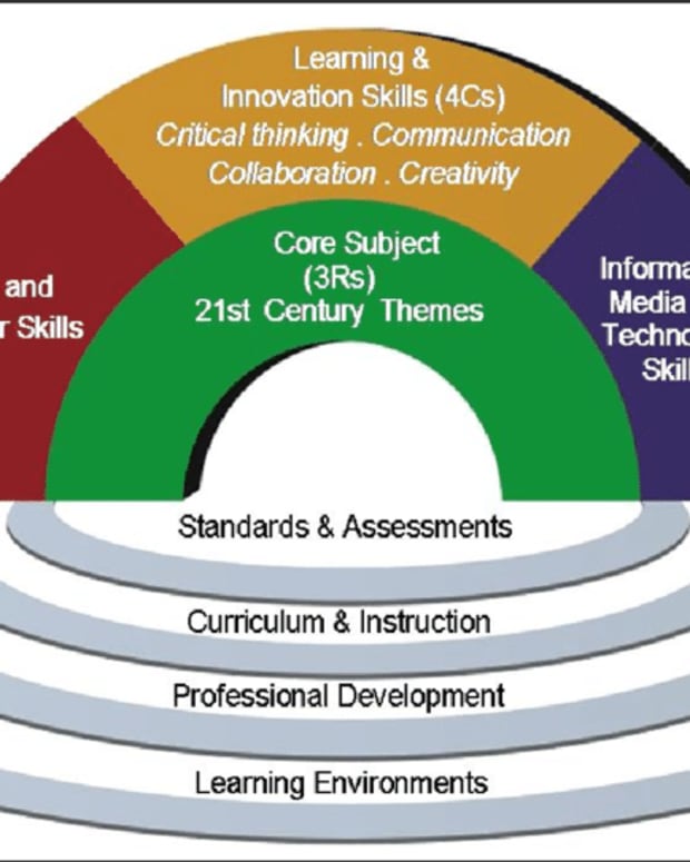 exploring-21st-century-skills-among-prospective-teachers