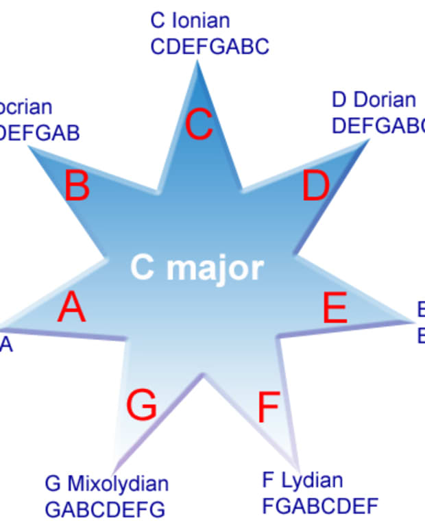 the-importance-of-quiz-bee-hubpages