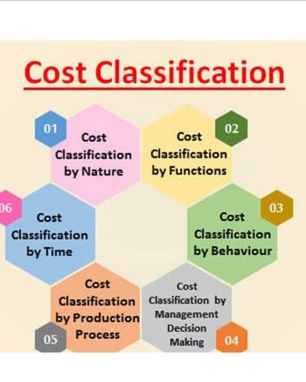 cost-classification-in-managerial-accounting