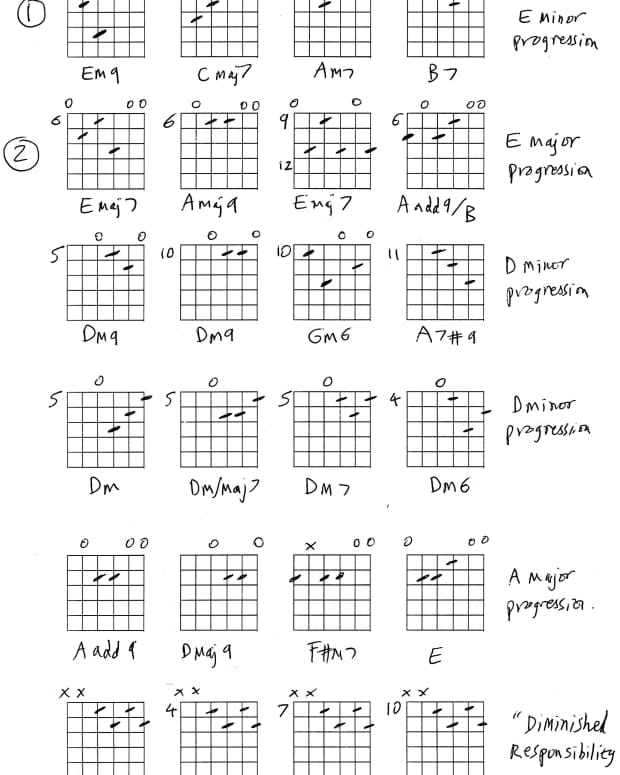 guitar-chords-the-best-chords