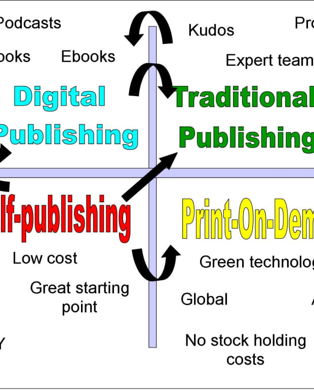 the-two-types-of-publishing-actions-part-1