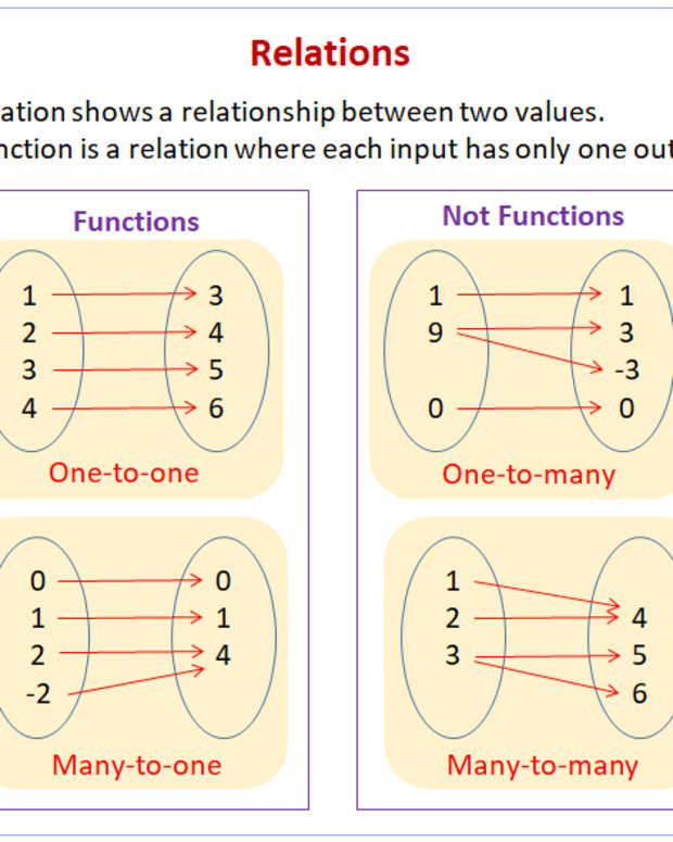 what-are-relations-in-set-theory