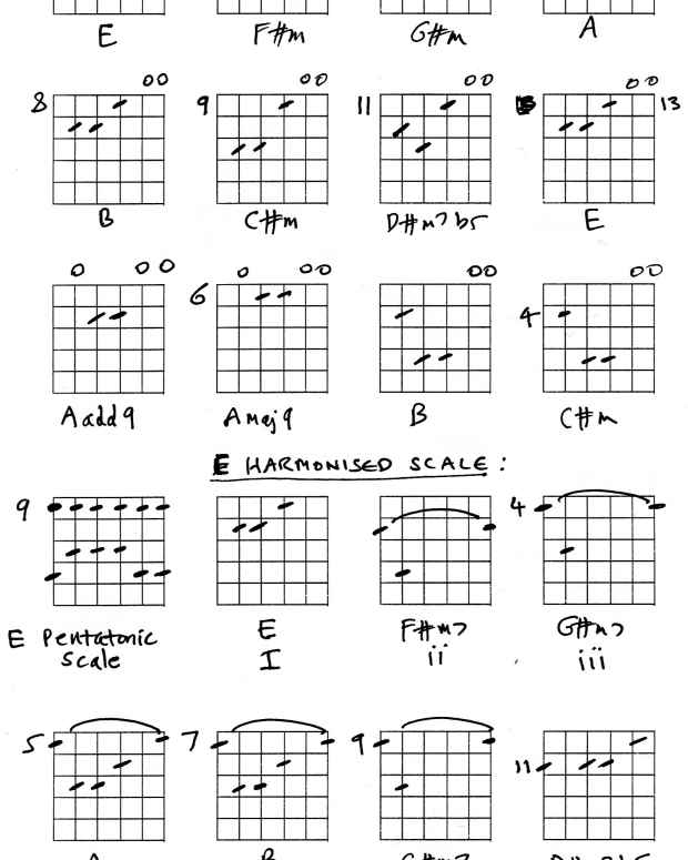 guiatr-chords-with-open-strings