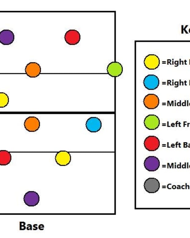 How To Teach Volleyball Defense To Your Team Easy Dri vrogue.co