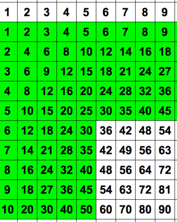 How To Work Out The Modal Class Interval From A Grouped Frequency Table 