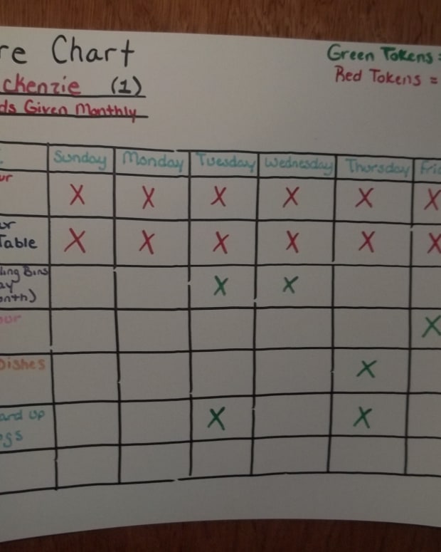 11 Ways 12 13 Or 14 Year Old Middle School Kids Can Earn Money Wehavekids Family