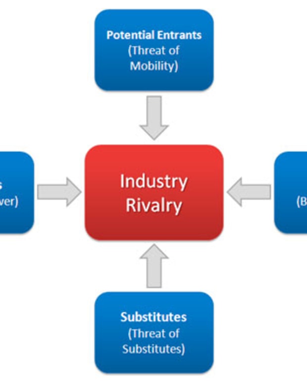 Porter's Five Forces Analysis of Netflix, Inc. - ToughNickel - Money