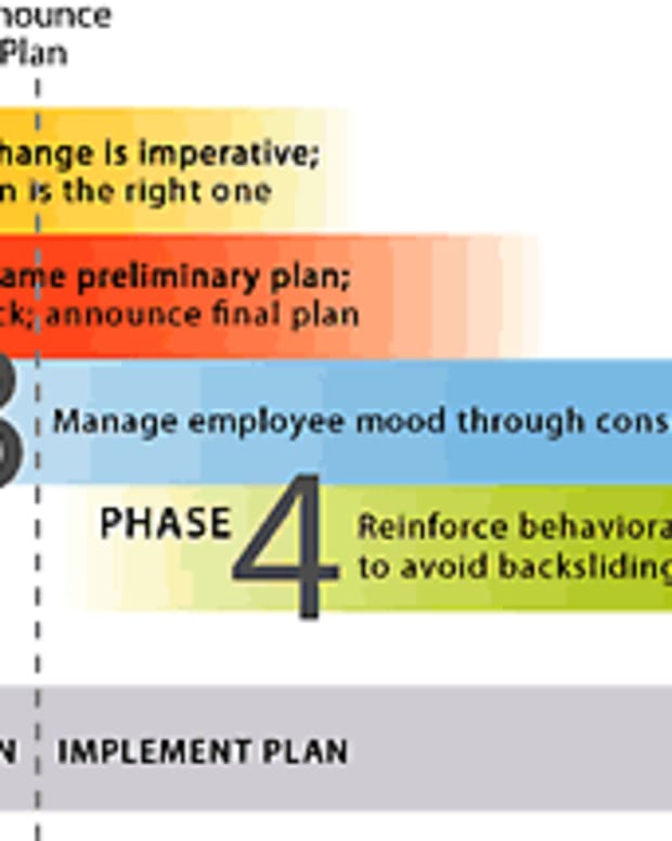 respond-to-change-in-a-business-environment-understand-the-causes-and-effects-of-change