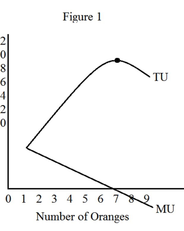 Download The Law Of Diminishing Marginal Utility Explains Why Pics