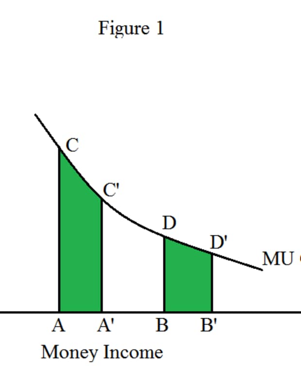Law Of Diminishing Marginal Utility Detailed Explanation Owlcation