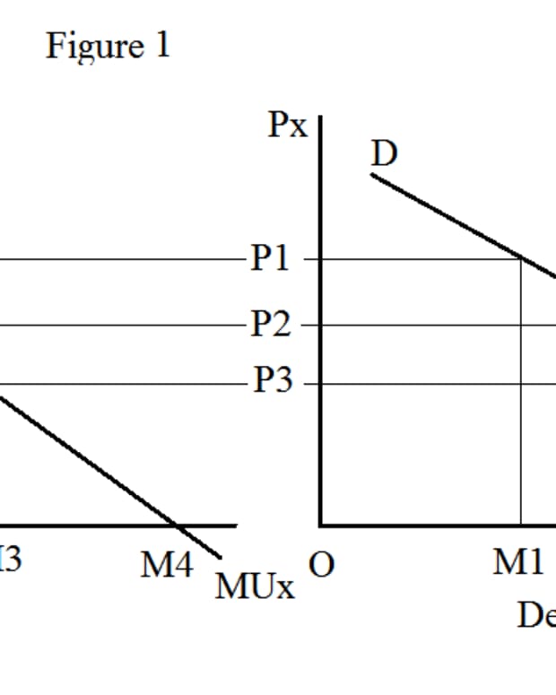 what-does-law-of-demand-state-and-what-are-the-exceptions-to-the-law