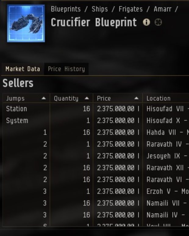 How To Make Money In Eve Online Levelskip Video Games