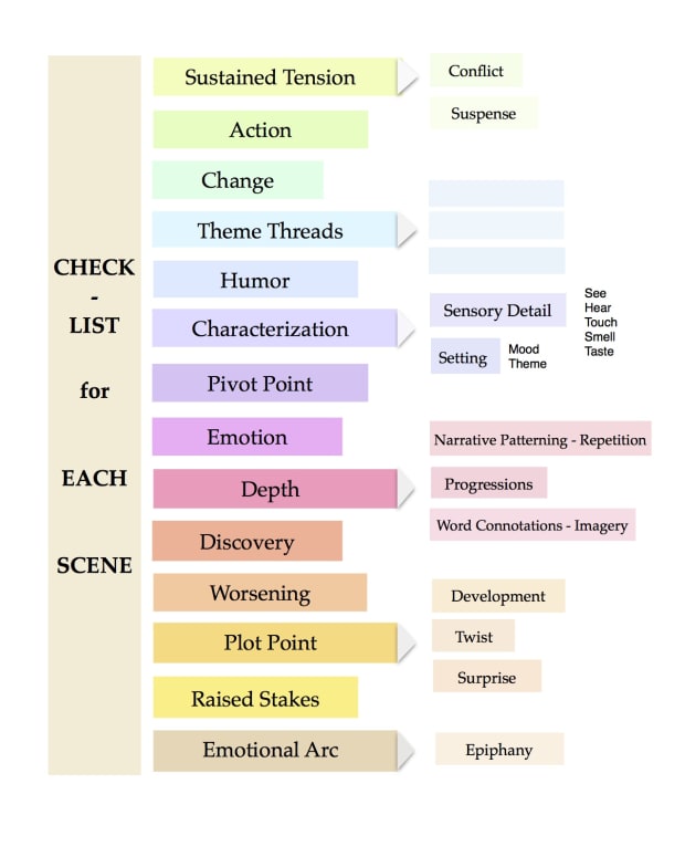 5 Steps for Editing Mystery Flash Fiction Stories - HobbyLark