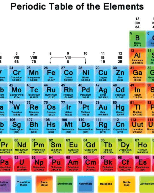 AS Chemistry - Redox Reactions and Group 2 Elements - Owlcation - Education