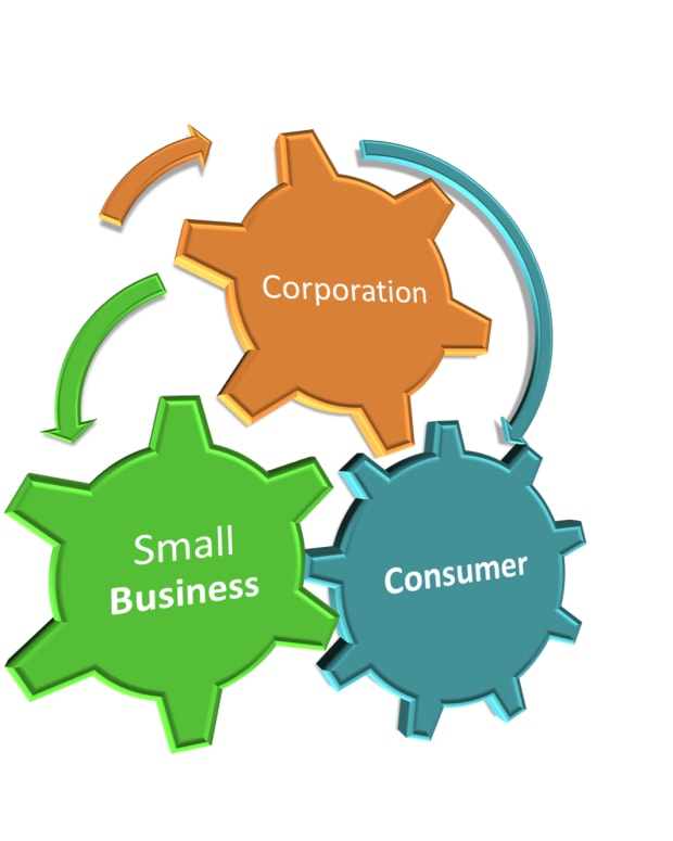 伦理 - 小型和微企业